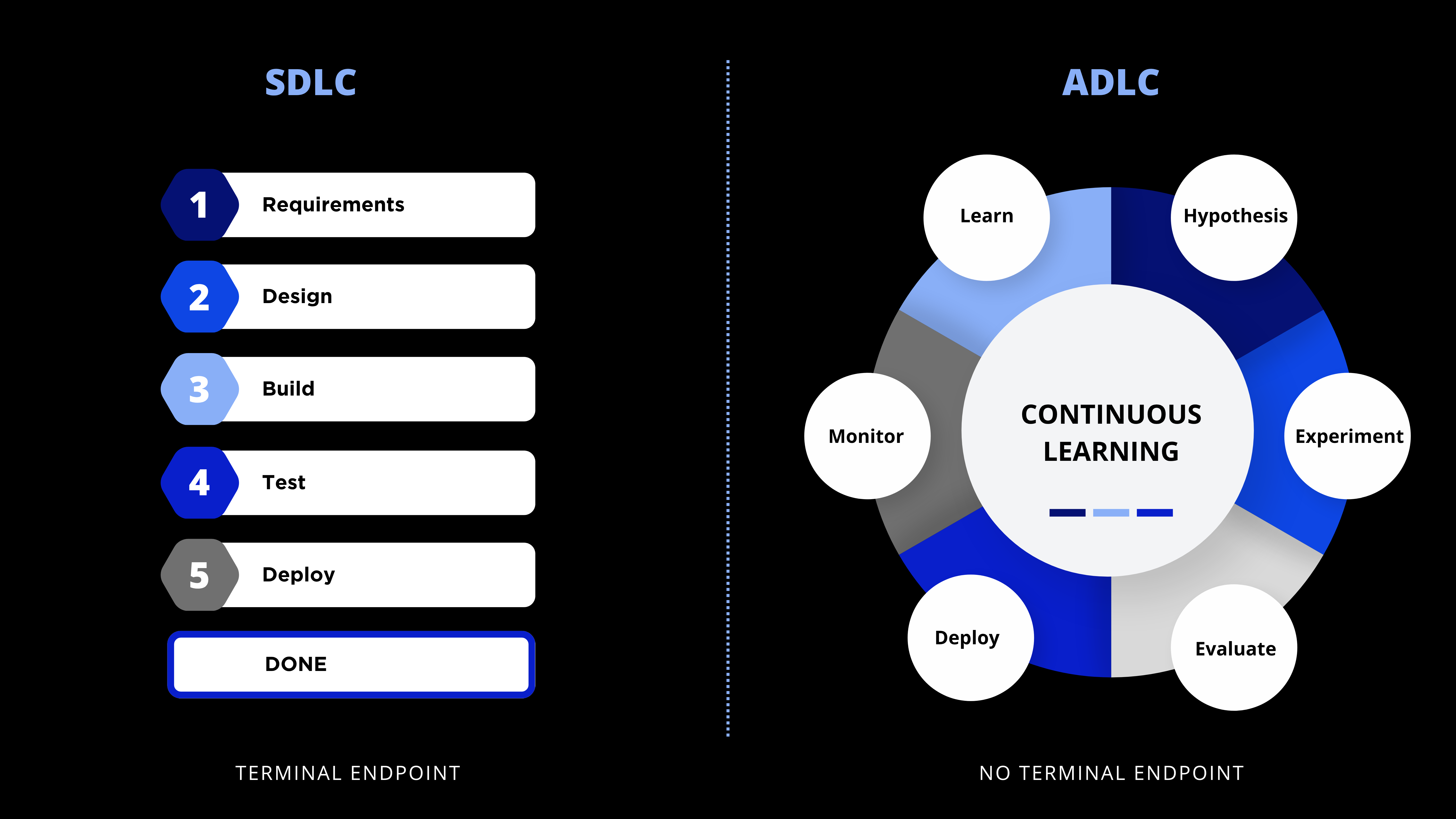 Blog Diagrams (2)