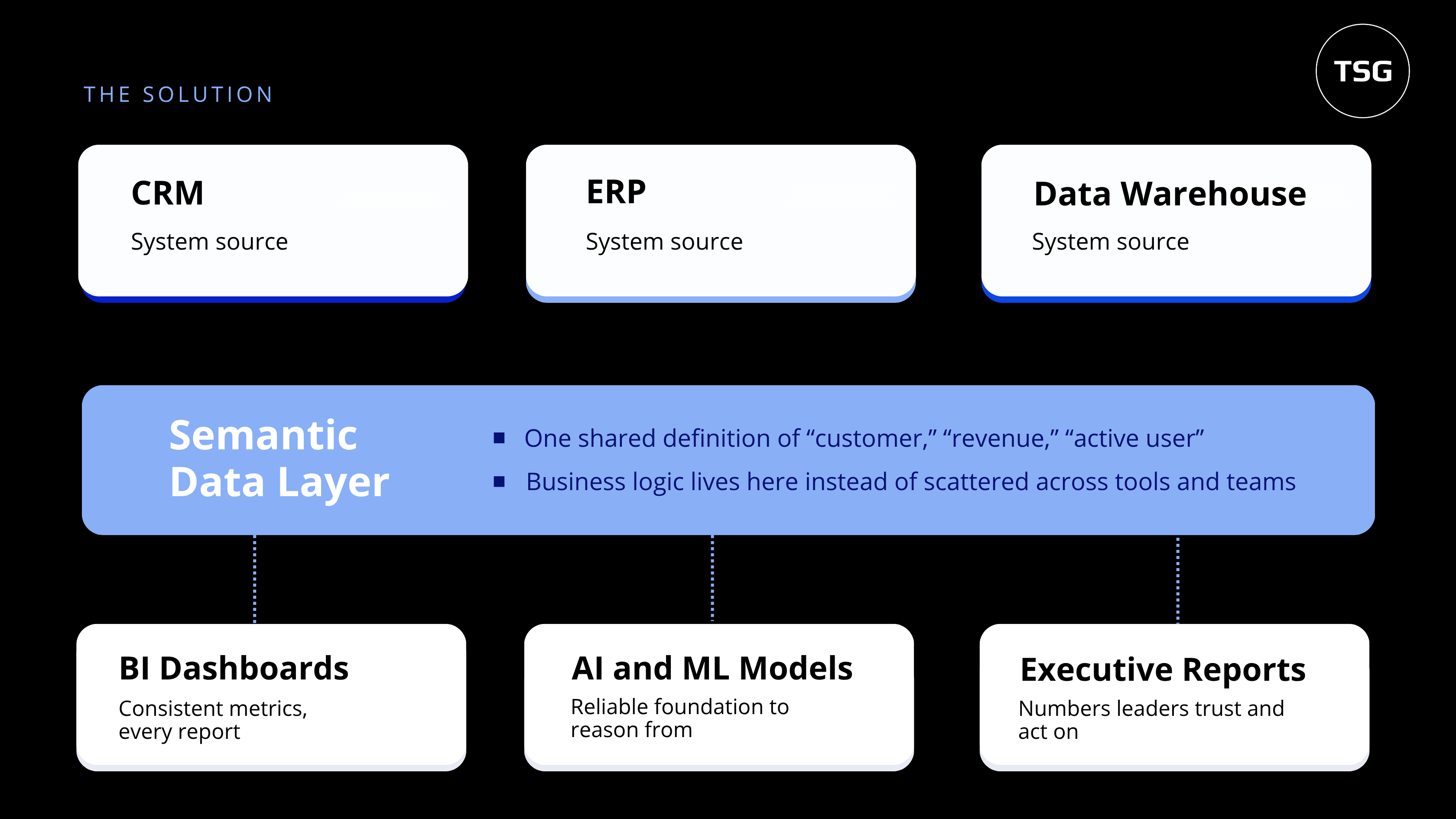Blog Diagrams (8)