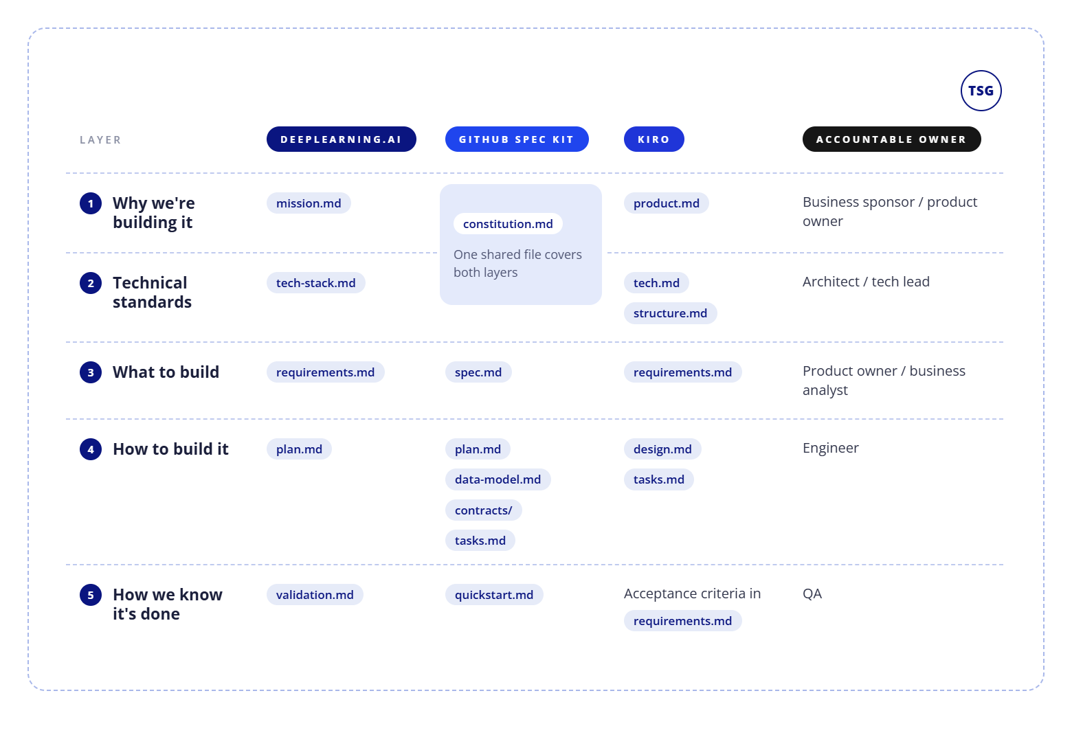 Blog diagram spec files by tool (high res)@1x