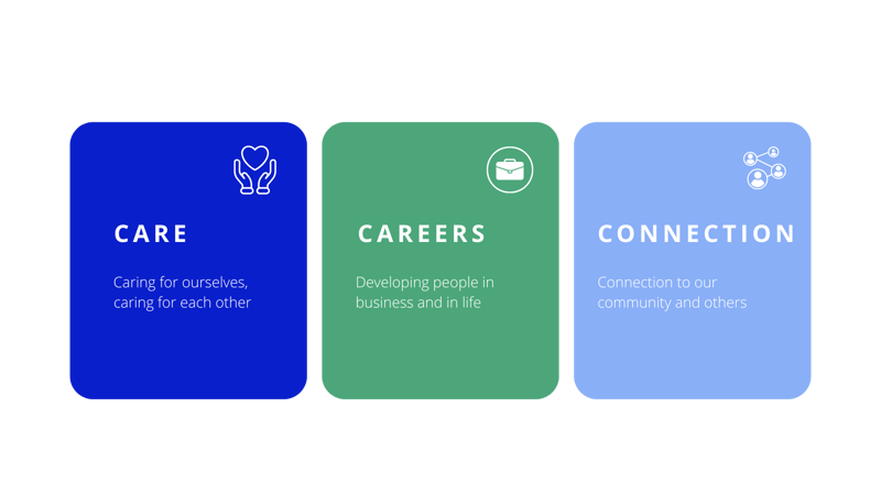 Care, careers, connection
