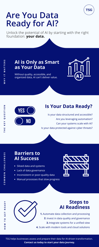 Is your data ready for Artificial Intelligence (AI)?