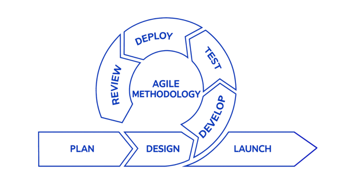 agile methodology (1)