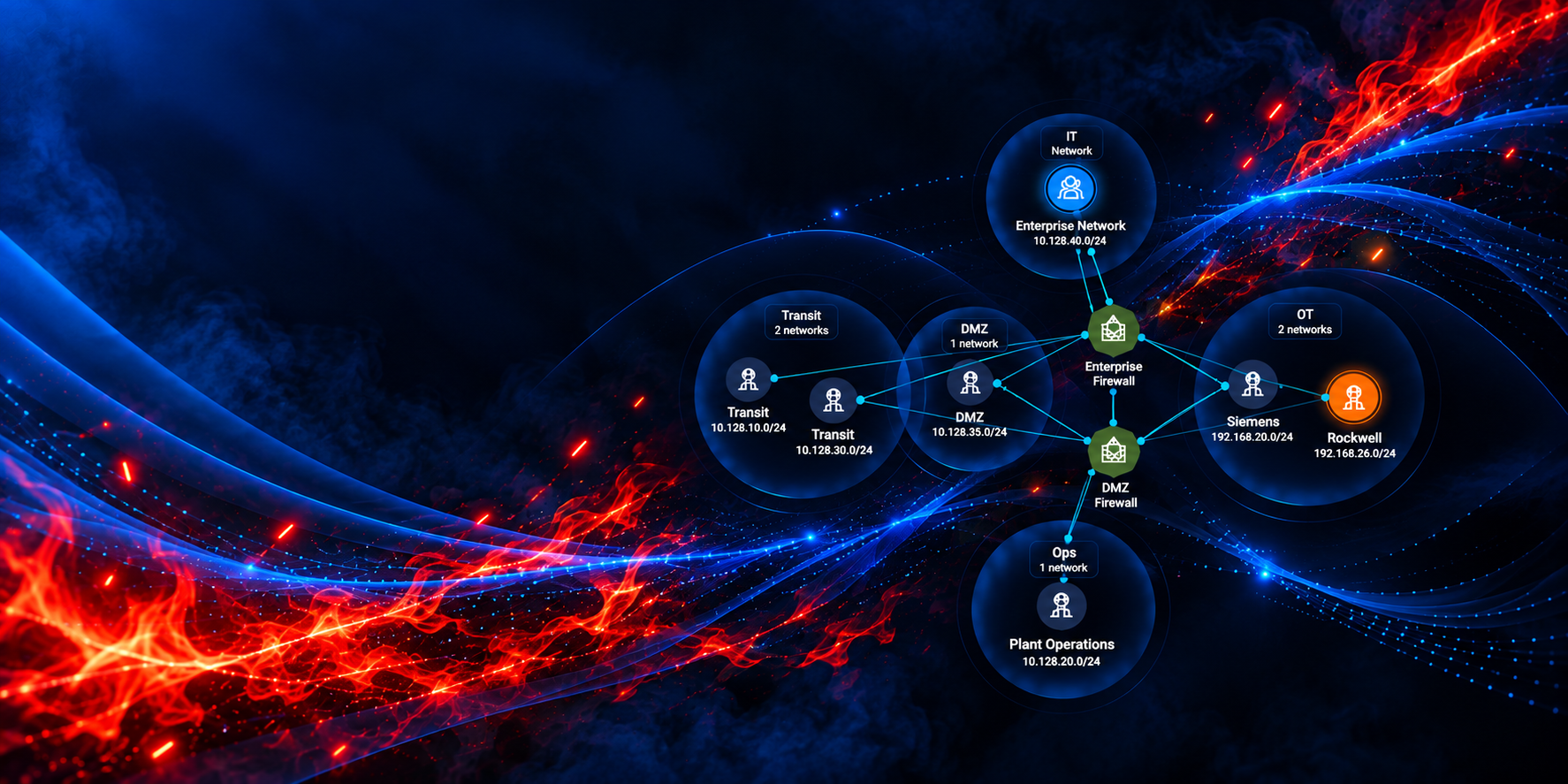 Featured image: Neon Fire and Enterprise Network MapThe Select Group launches TSG/ControlBurn