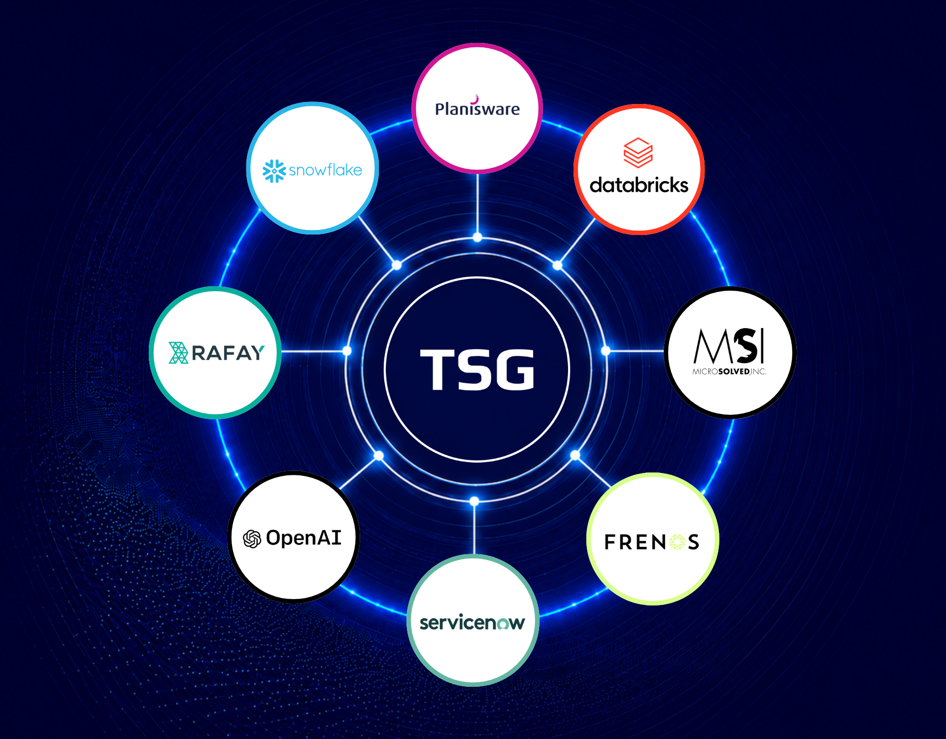 Strategic Alliances Diagram