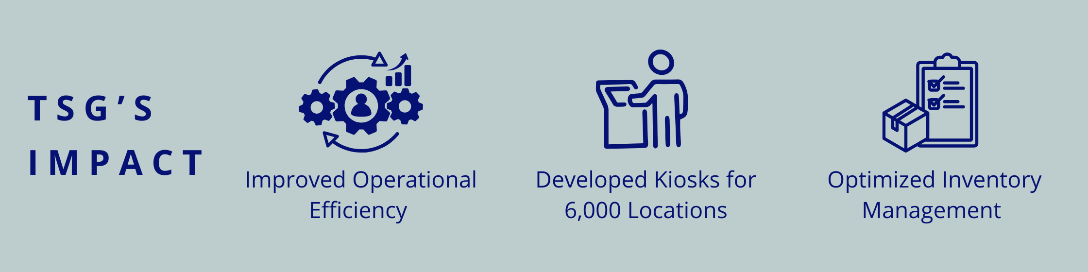 Improved operational efficiency, Developed kiosks for 6,000 locations, Optimized inventory management